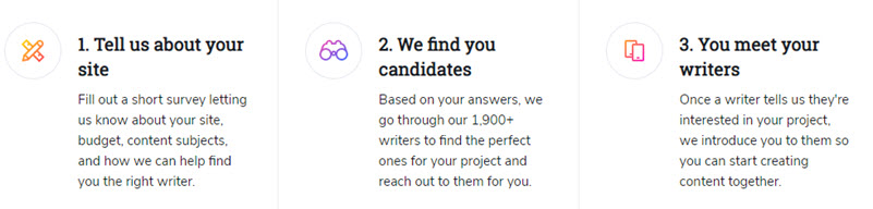 The writer finder services