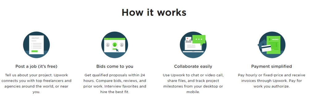 UpWork How it Works