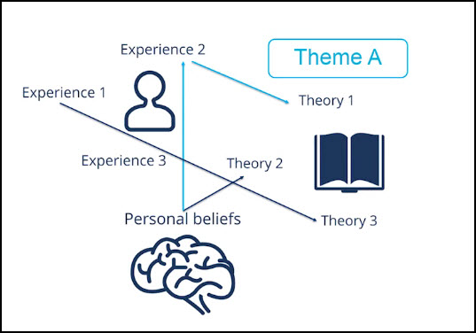 reflection writing definition